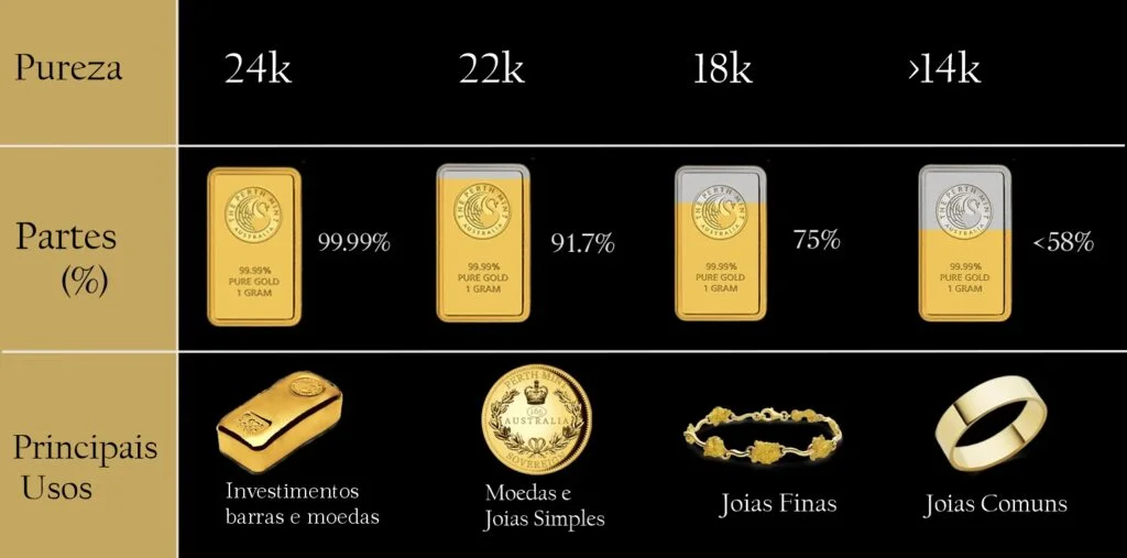 Lingote de Ouro